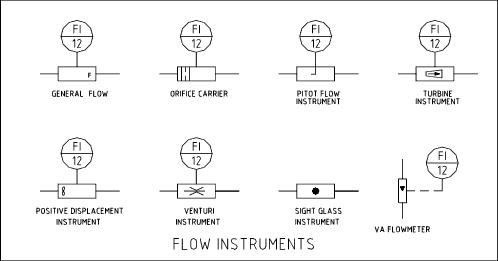 Flow instruments_1